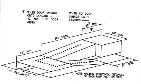 Diagram of ramp